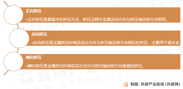 汽车铝挤压材分类