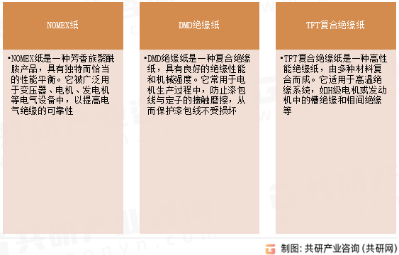 电气绝缘纸种类