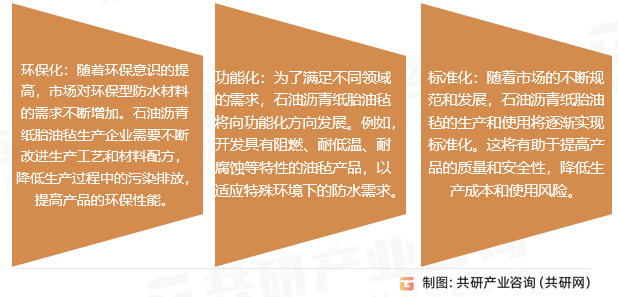 石油沥青纸胎油毡发展趋势