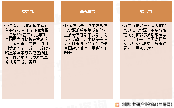 非常规油气资源主要类型