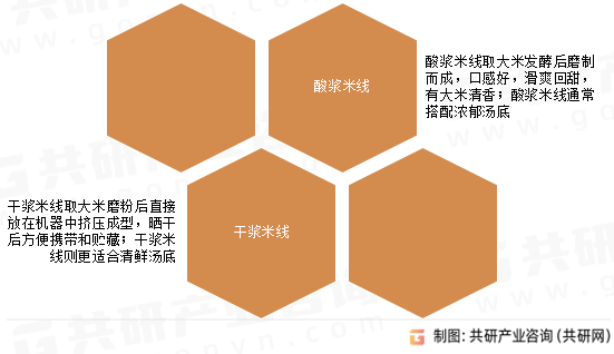 云南米线分类