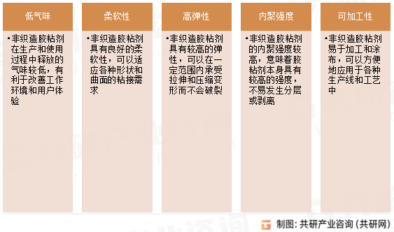 非织造胶粘剂性能特点
