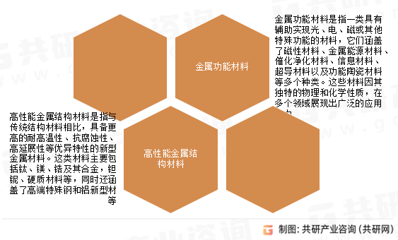 AI+金属材料行业分类