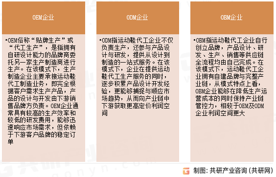 运动鞋代工行业分类