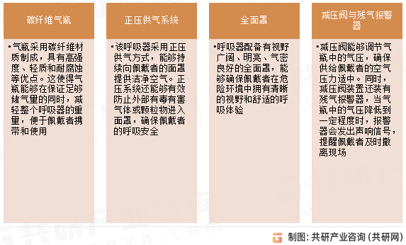 碳纤维瓶正压式空气呼吸器结构特点