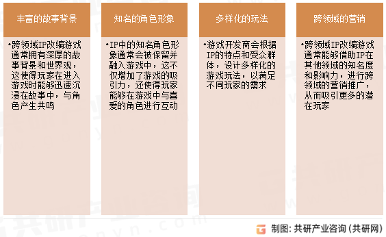 跨领域IP改编游戏特点