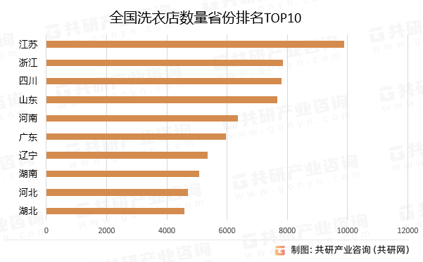 全国洗衣店数量省份排名TOP10