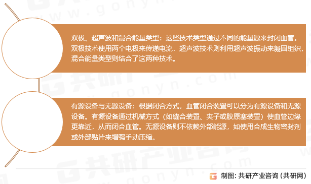 血管闭合装置的特点