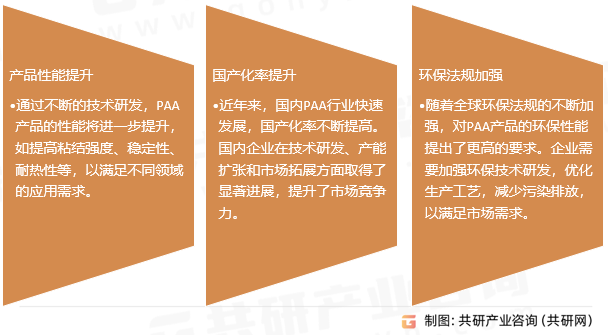 聚丙烯酸（PAA）行业发展趋势