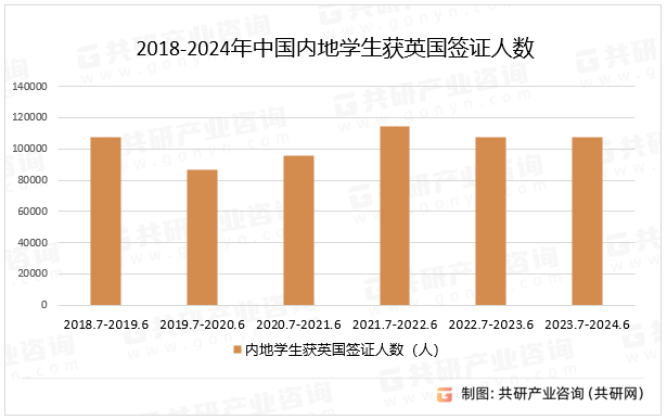 2018-2024年中国内地学生获英国签证人数