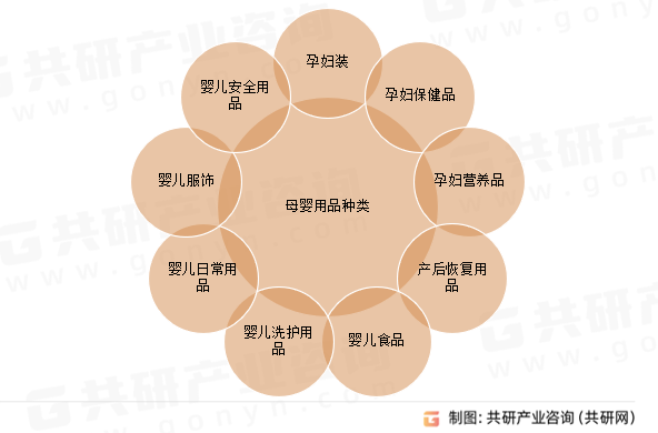 母婴用品种类