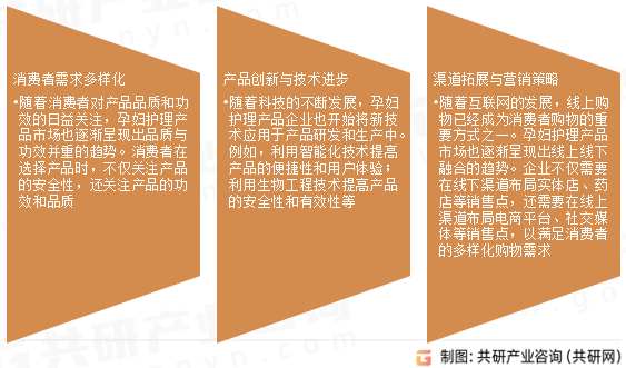 孕妇护理产品行业发展趋势