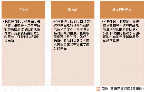 孕妇护理产品主要种类