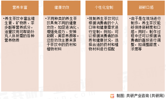 现制养生茶饮主要特点