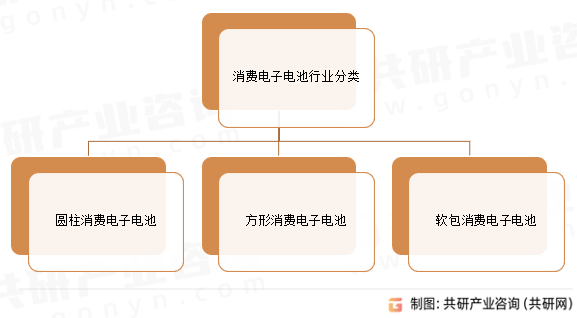 消费电子电池行业分类