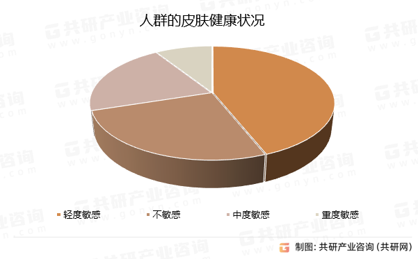 人群的皮肤健康状况