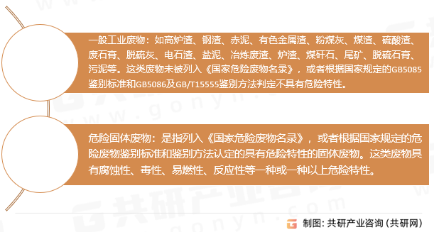 工业固体废物分类