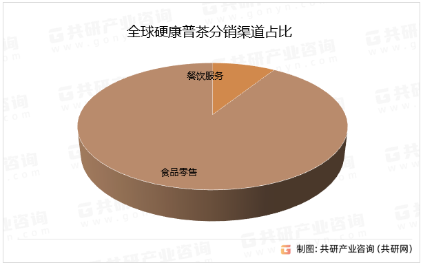 全球硬康普茶分销渠道占比