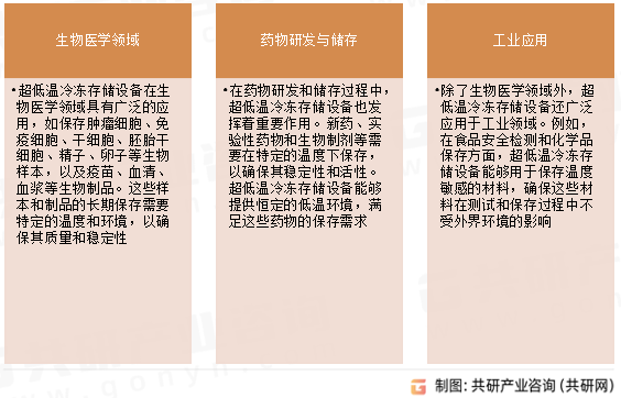 超低温冷冻存储设备主要用途