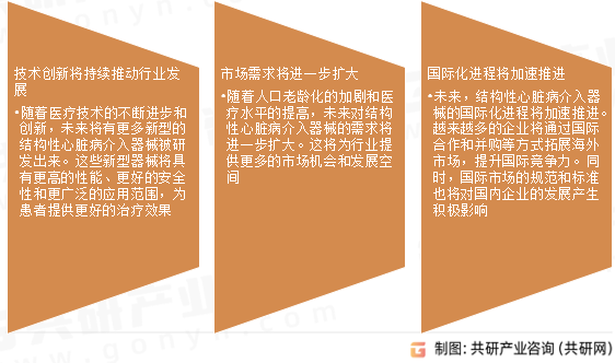 结构性心脏病介入器械未来发展趋势预测