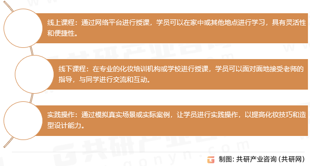化妆艺术培训的方式
