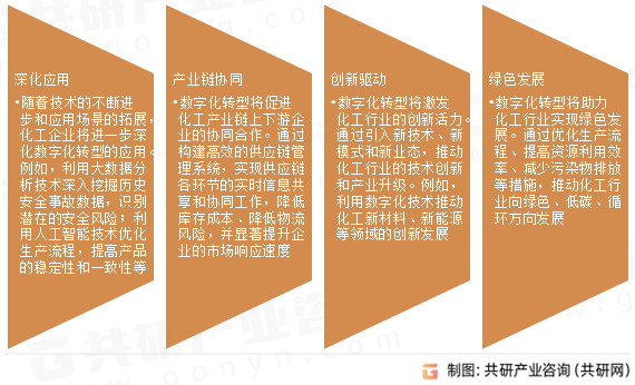 化工数字化未来发展趋势