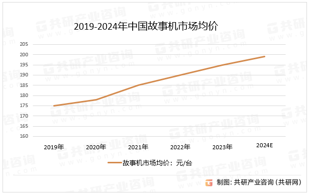 2019-2024年中国故事机市场均价