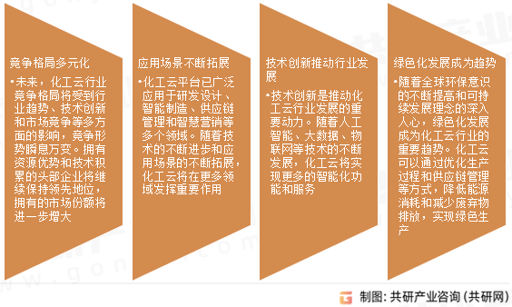 化工云行业发展趋势