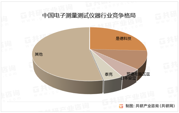中国电子测量测试仪器行业竞争格局