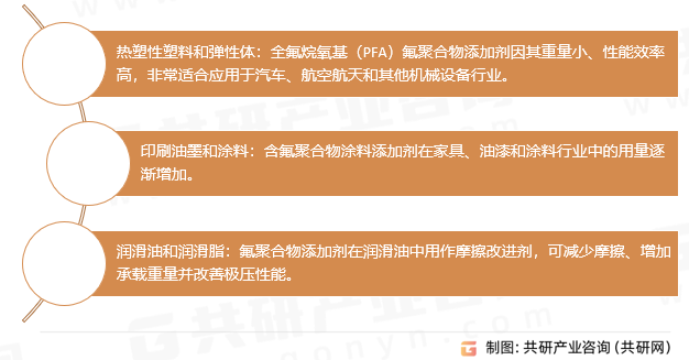 氟聚合物添加剂的应用领域