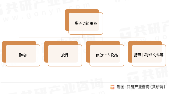 袋子功能用途