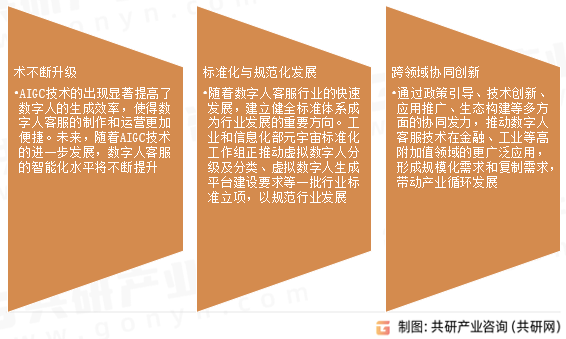 数字人客服行业发展趋势