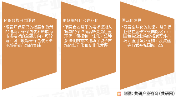 袋子行业发展趋势