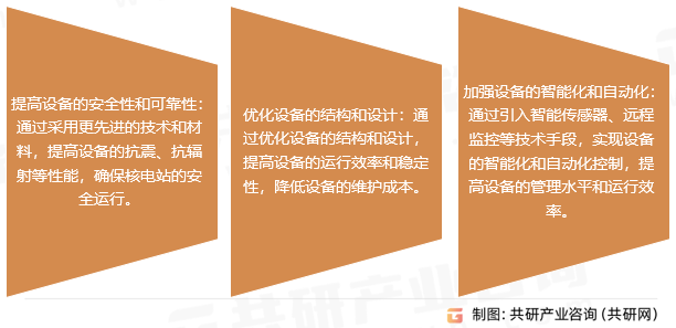 核岛设备的发展趋势