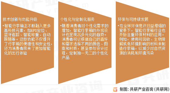 智能行李箱行业发展趋势