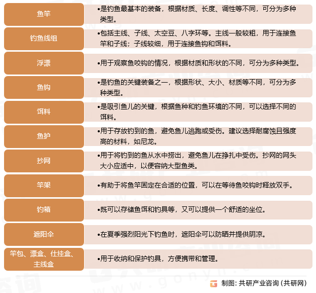 主要钓鱼装备
