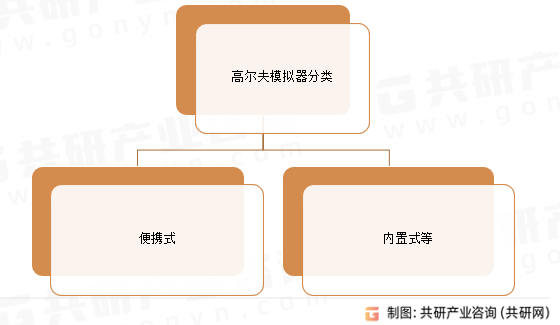 高尔夫模拟器分类