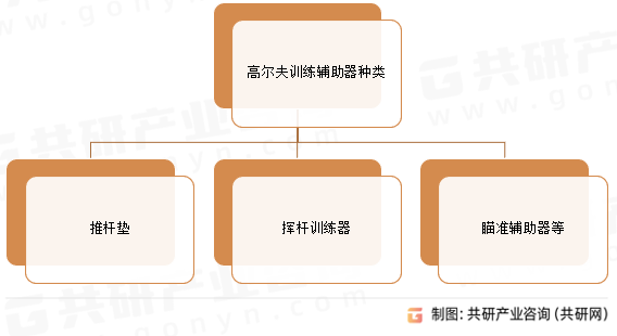 高尔夫训练辅助器种类