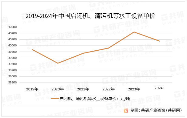 2019-2024年中国启闭机、清污机等水工设备单价
