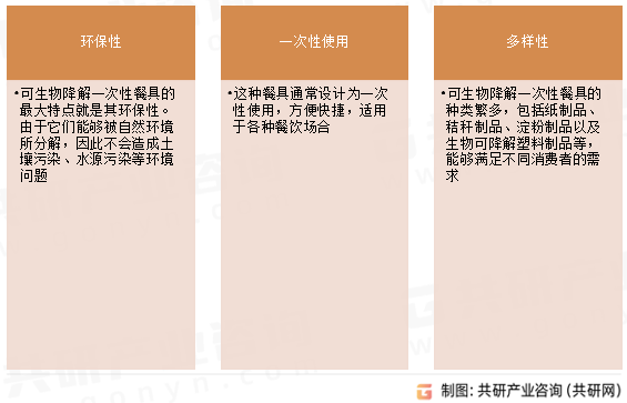 可生物降解一次性餐具主要特点