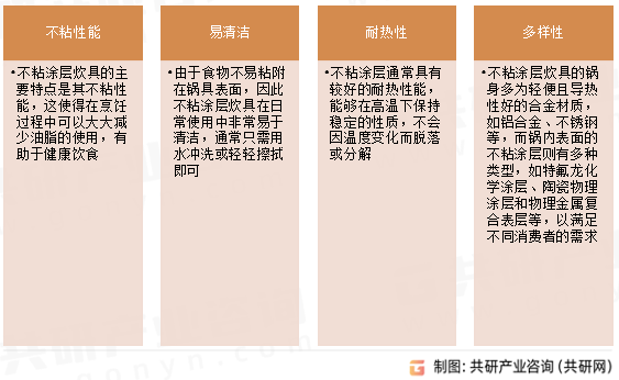 不粘涂层炊具特点