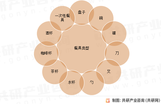 餐具类型