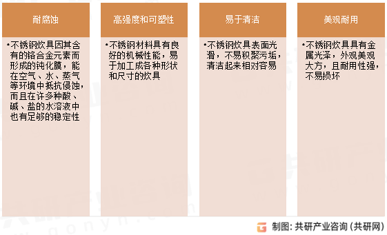 不锈钢炊具特点