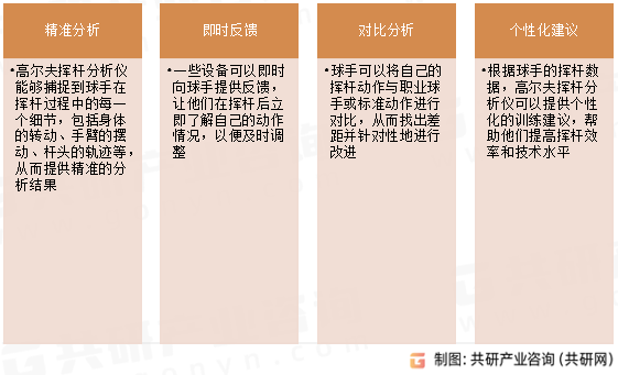 高尔夫挥杆分析仪功能特点