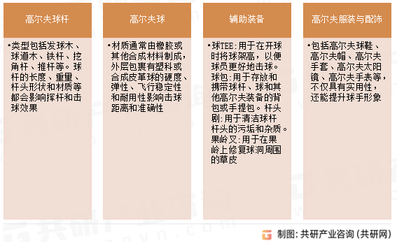 高尔夫装备分类