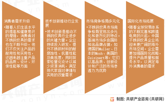 不锈钢炊具行业发展趋势