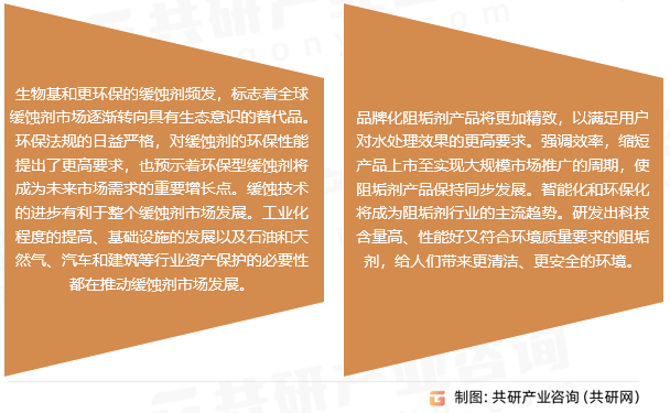 缓蚀剂及阻垢剂行业发展趋势