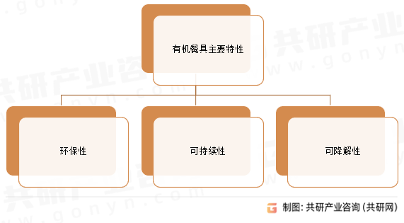 有机餐具主要特性