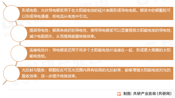 光伏导电银浆主要功能