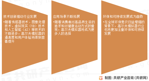 高尔夫模拟器行业发展趋势